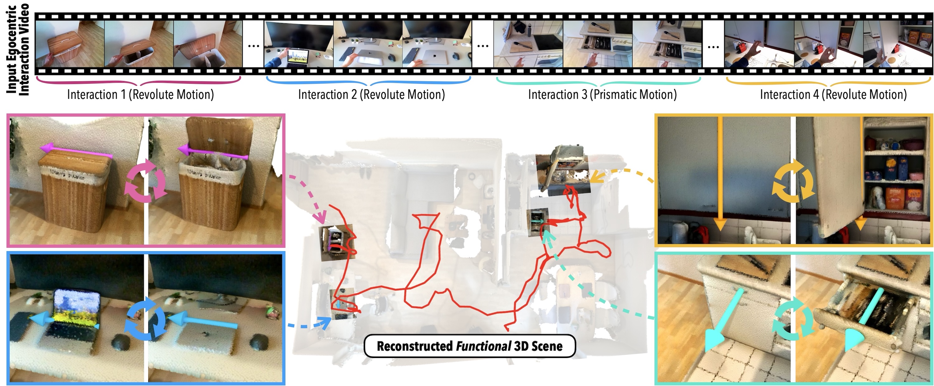 FunREC teaser: from egocentric RGB-D interaction video to functional 3D digital twin